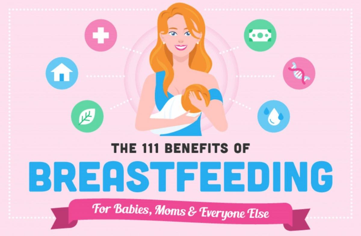 111 breastfeeding benefits Three Key Years